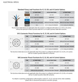 Advanced Illumination Machine Vision Led Light Bar AL295-150530C1D