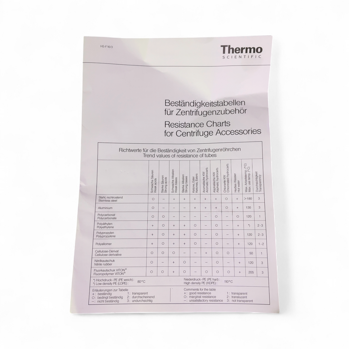 Thermo Scientific, Eppendorf, Beckman Coulter Assorted Centrifuge Parts Lot; PICO, FRESCO, 5417C | Ships Fast from Mr. Scientific - Image 8